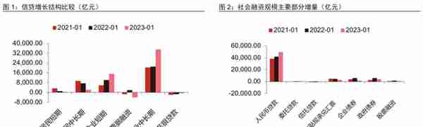 如何看待背离的金融数据