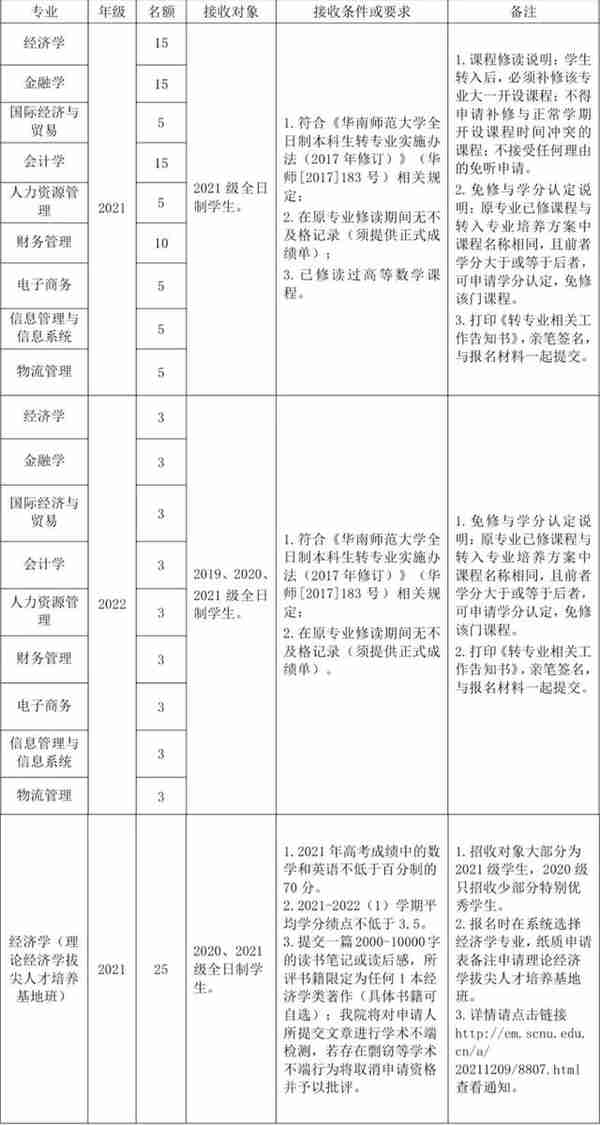 被不喜欢的专业录取怎么办？哪些大学转专业很容易？