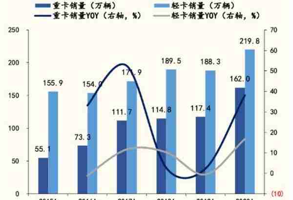 单月大涨超五成！潍柴动力背后逻辑何在？