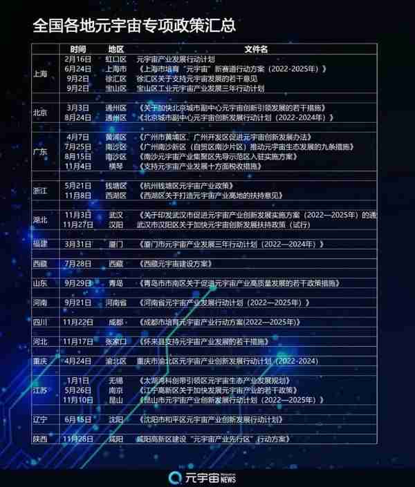 一门课程卖出160万元，“不靠谱”的元宇宙支棱起来了？