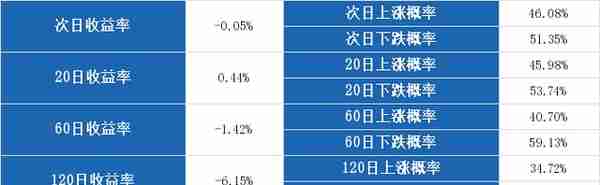 （8-16）美吉姆连续三日收于年线之上，前次最大涨幅51.88%