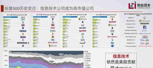 2019年末，我们来一次放肆地投资复盘