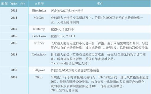 2020最受国人欢迎的5大数字货币钱包