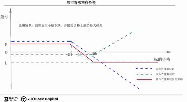 链上期权，迈入非线性加密衍生世界的窄门