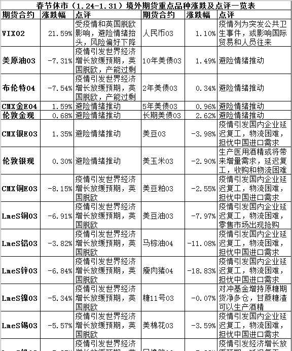 大宗商品开市策略：外盘杀跌不宜盲目跟风“危”中或藏“机”