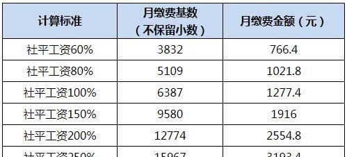 工商银行缴费站还信用卡(工商银行还信用卡收手续费吗)