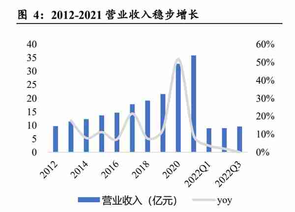 东睦股份研究报告：粉末冶金业务协同发展，耕耘多年拐点已现