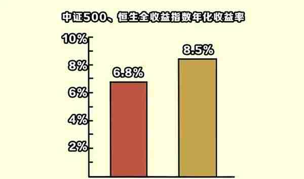 高股息是什么？能给投资收益带来多大不同？