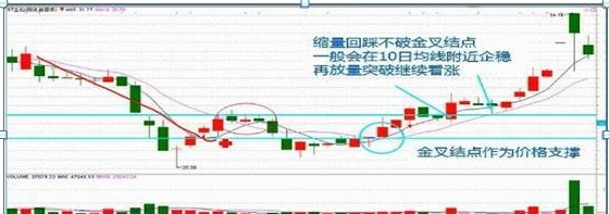 一位犹太人自述：不进股市一辈子都穷，进了股市连“3阴不吃1阳买，3阳不吃1阴卖”都不懂请退出股市