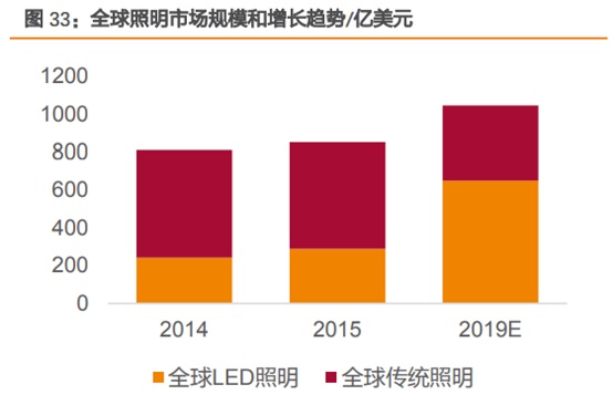 三安光电深度研究：从LED周期到半导体成长，二次腾飞的起点