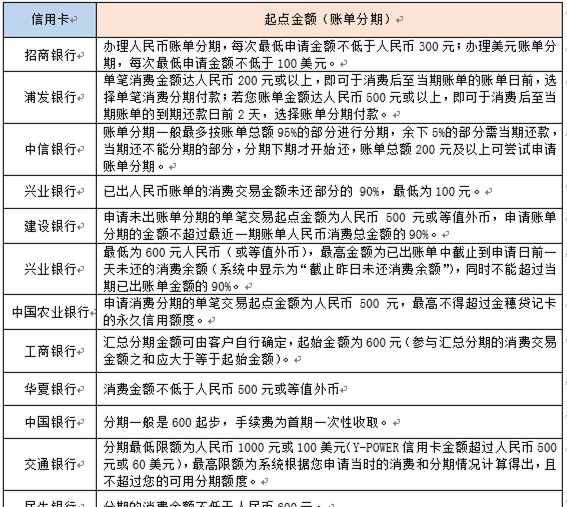 公司办的 招商 商务信用卡 年费(招商银行公务卡信用卡有年费吗)