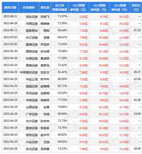 国元证券：给予上海家化买入评级