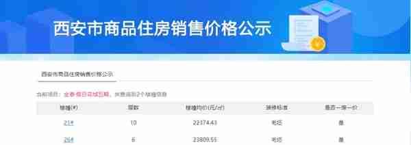又上新！西安中海天谷时代、金泰观澜府、招商华宇长安玺价格公示