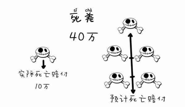 保险科普 | 010 保险公司怎么盈利？