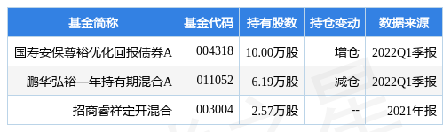 电连技术最新公告：拟推2022年限制性股票激励计划