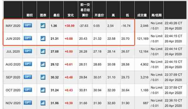 WTI原油5月期货价一度跌成负数！中行原油宝产品暂停交易，工行提醒谨慎投资