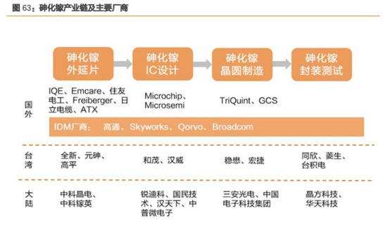 三安光电深度研究：从LED周期到半导体成长，二次腾飞的起点