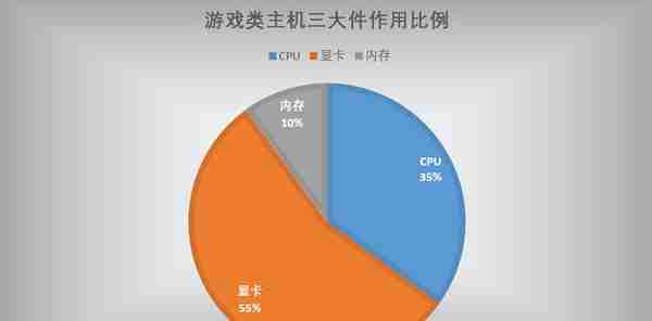 2023年1月台式电脑DIY配置单参考（附电脑硬件推荐）