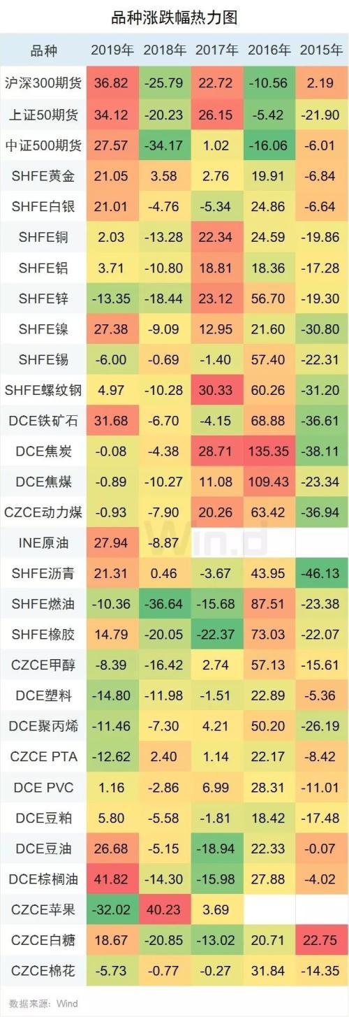 新上市品种历年之最！2019期货大数据榜单发布