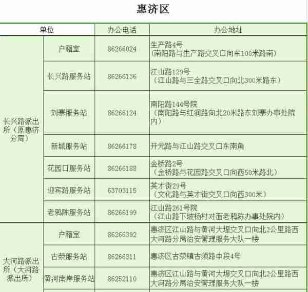 2018全新郑州通讯录，太牛了！有了它走遍郑州不用愁~