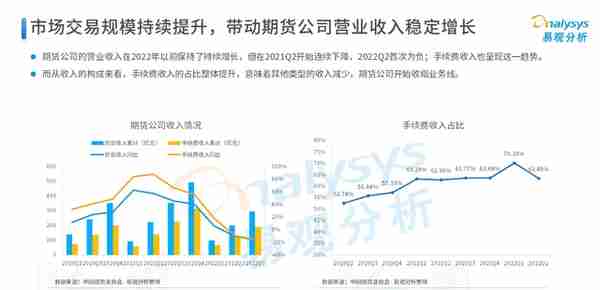 2022年中国期货行业年度发展观察分析