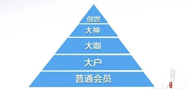 “对不起，我们跑路了”！400亿虚拟币投资，实为传销，超200万人卷入