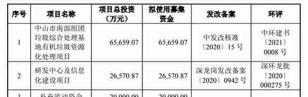 朗坤环境获批上市：以科学技术作基石，深耕有机固废处理助力碳减排