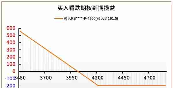 期权买方操作策略简析——基于螺纹钢期货期权