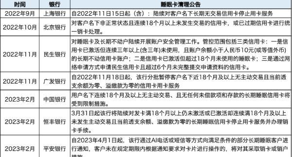 此类银行卡停用！超30家银行集体公告