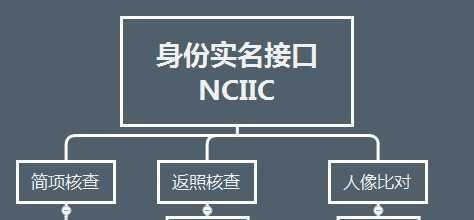 身份核验的隐秘江湖：查询接口层层转接 非法缓存上下游数据牟利