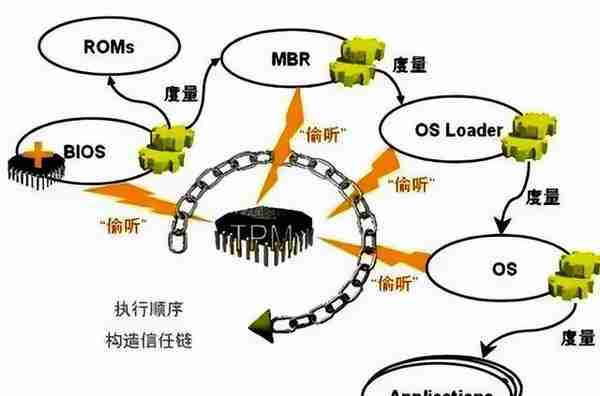 「标杆学习」精益管理之TPM推行