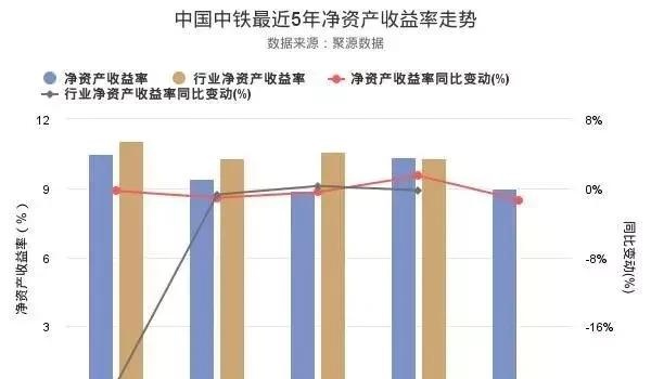 中国中铁VS中国铁建，这里有你最想知道的