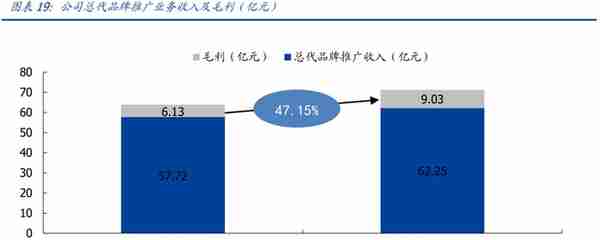 民营医药龙头，九州通：转型升级，REITs战略能否促进价值提升？