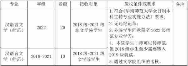 被不喜欢的专业录取怎么办？哪些大学转专业很容易？