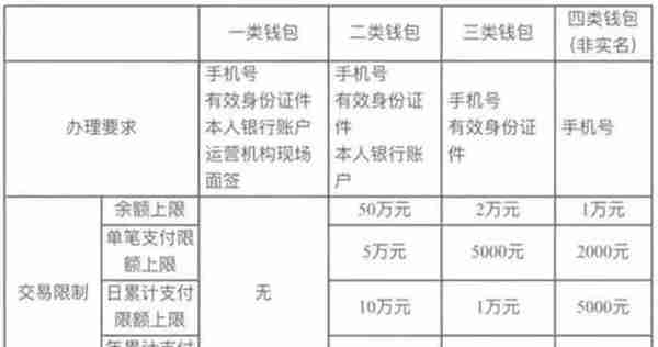 数字人民币APP正式上线！你想知道的都在这里