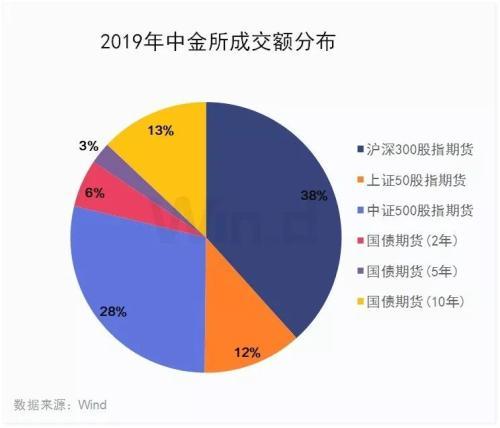 新上市品种历年之最！2019期货大数据榜单发布