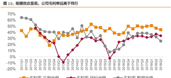 三安光电深度研究：从LED周期到半导体成长，二次腾飞的起点