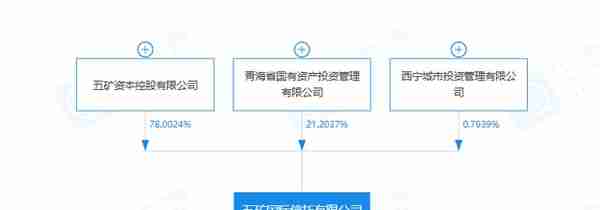 四年扩6倍、地产频踩雷，五矿信托规模逆势狂飙前路如何？