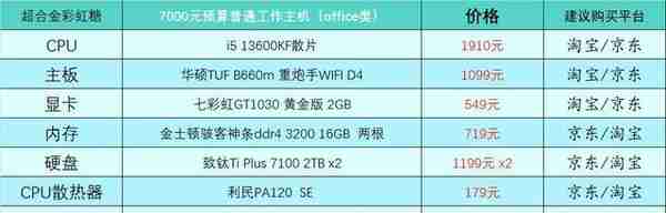 2023年1月台式电脑DIY配置单参考（附电脑硬件推荐）