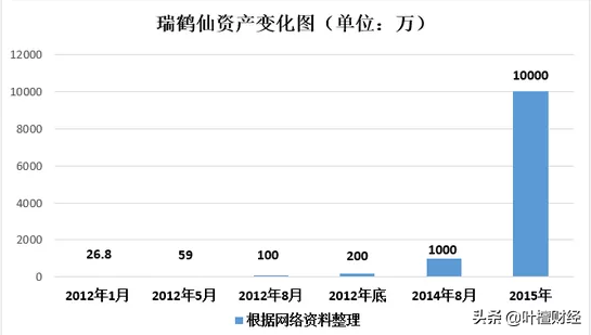 股市江湖——“股神”瑞鹤仙和他的“一阳指”绝学