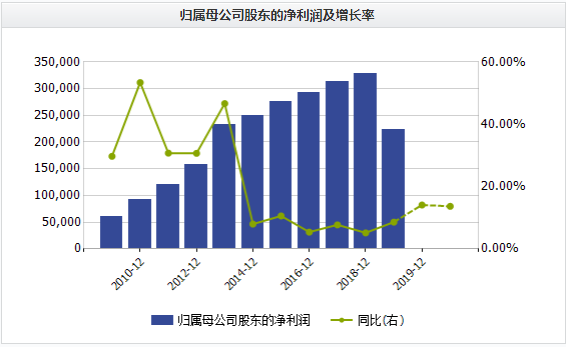 上市26年分红25次，百年老字号变身A股千亿级药企！处方还是国家最高保密级别