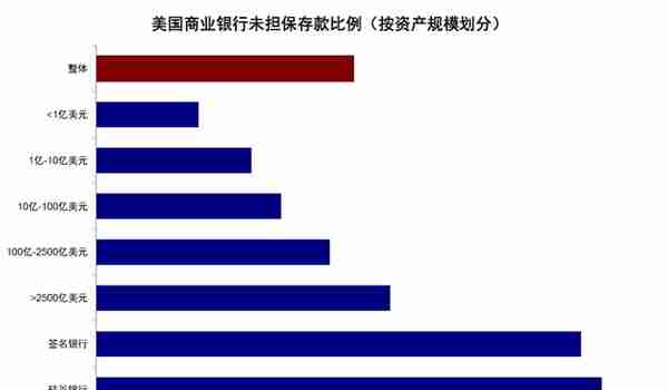 中金：美国银行的资产端风险分析