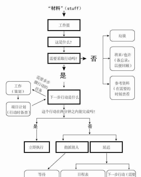 0133《搞定Ⅰ：无压工作的艺术》——戴维·艾伦（1）