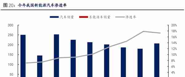 盾安环境专题报告：聚焦制冷主业，新能源车热管理蓄势待发