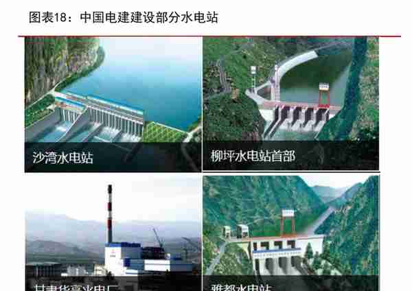 新型电力建设龙头，中国电建：抽水蓄能+绿电运营业务如日方升