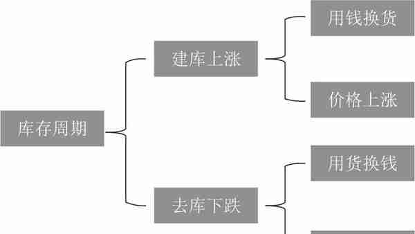 基于概率思维与逻辑思维的交易系统，手把手教你炒期货