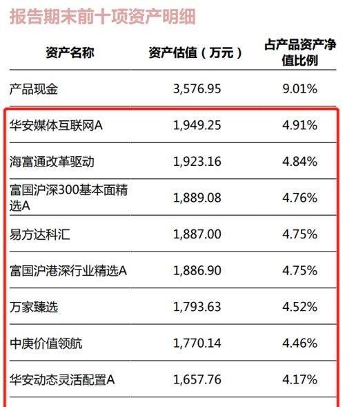 最新！多家银行理财持仓大曝光