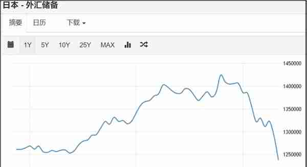 货币硝烟弥漫，本周人民币和日元汇率出现剧烈波动，人民币大反攻