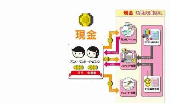 二次元的逆袭！日本发行虚拟货币：宅币