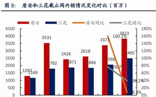 盾安环境专题报告：聚焦制冷主业，新能源车热管理蓄势待发